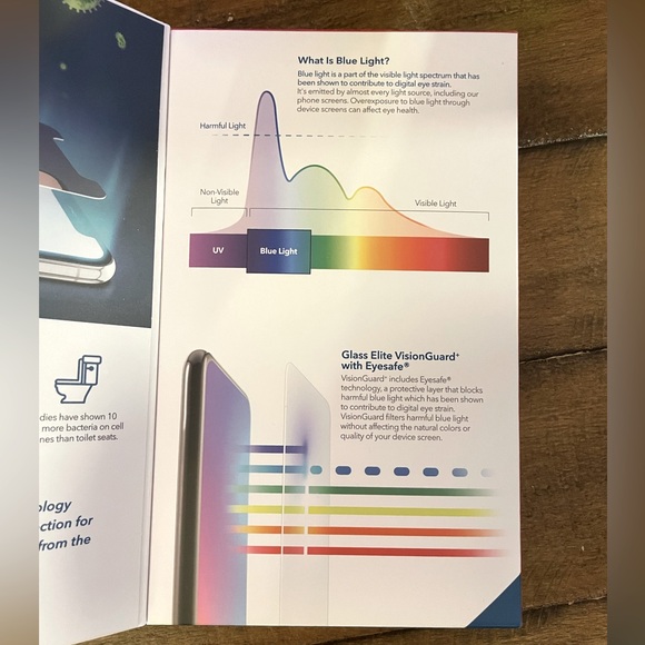 Zagg INVISIBLE SHIELD glass elite visionguard+ - Picture 3 of 7